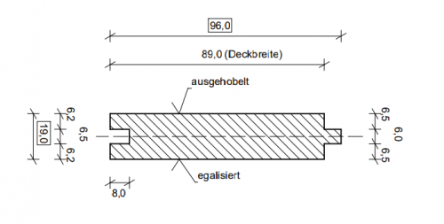 Nut Und Federbretter Verlegen - Anleitung Nut- und Federbretter - eine stabile Holzverbindung
